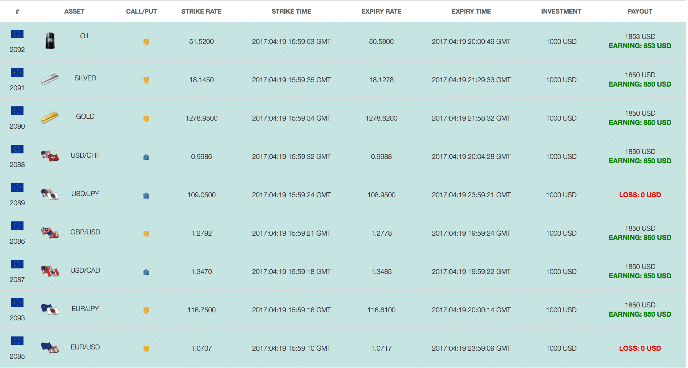 19.04-results