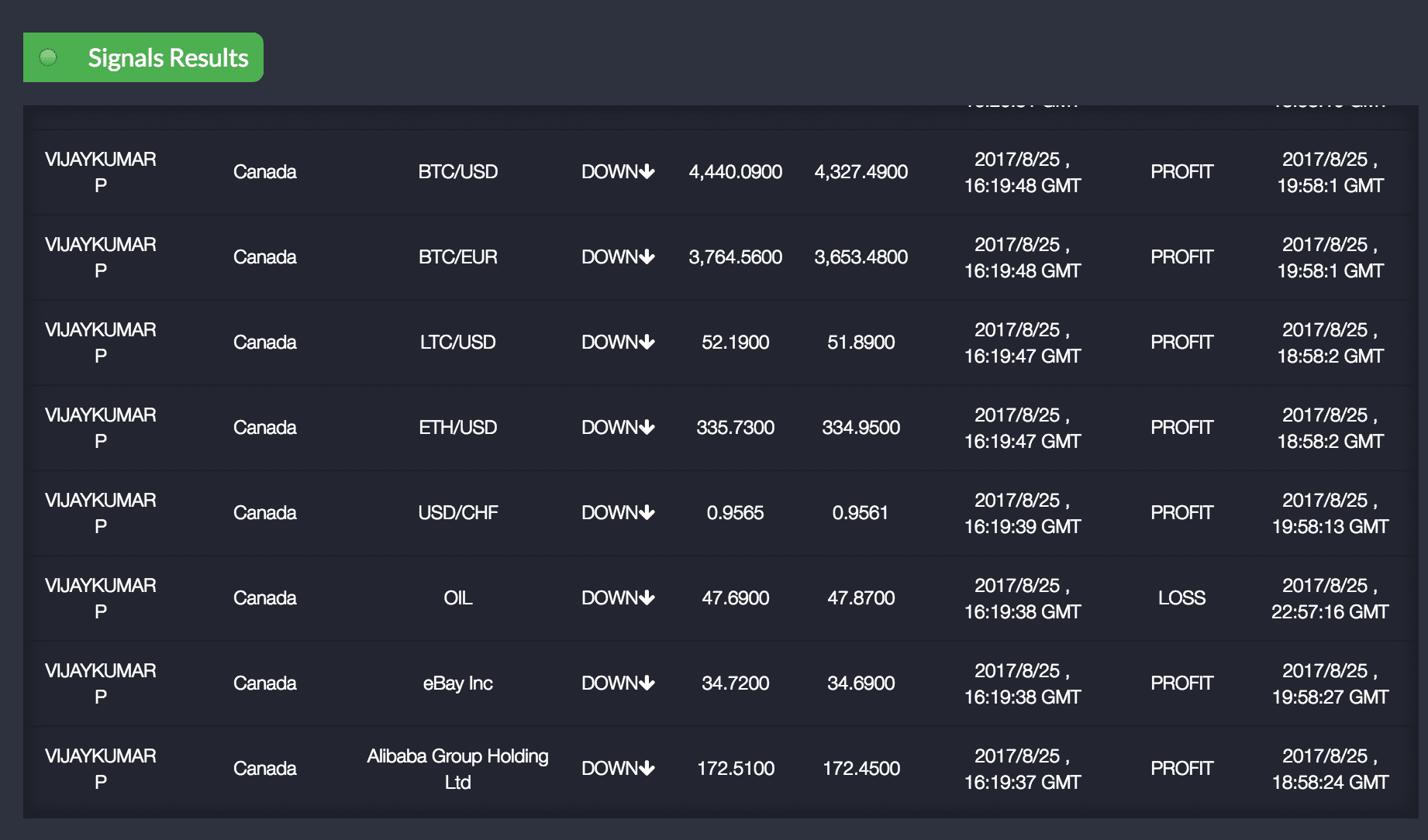 25.08.2017-results