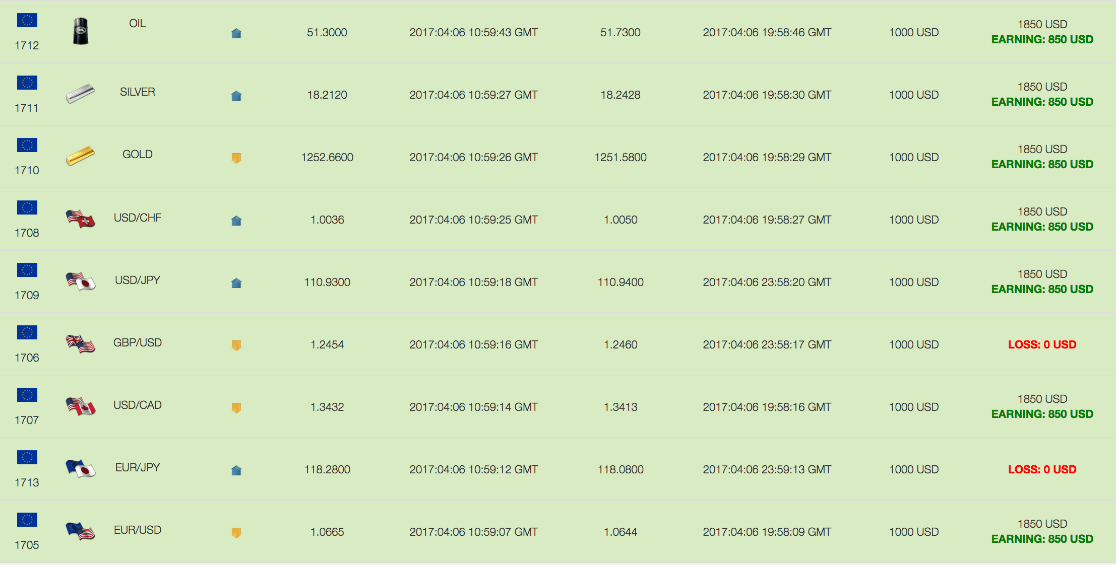 RESULTS