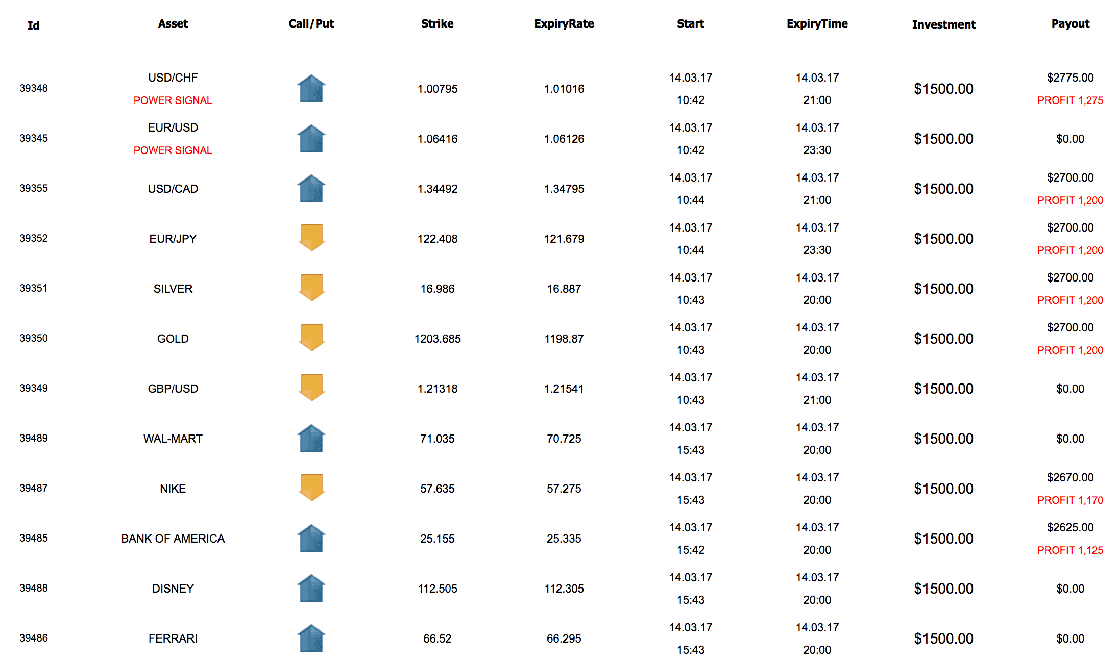 results 2017 15.03