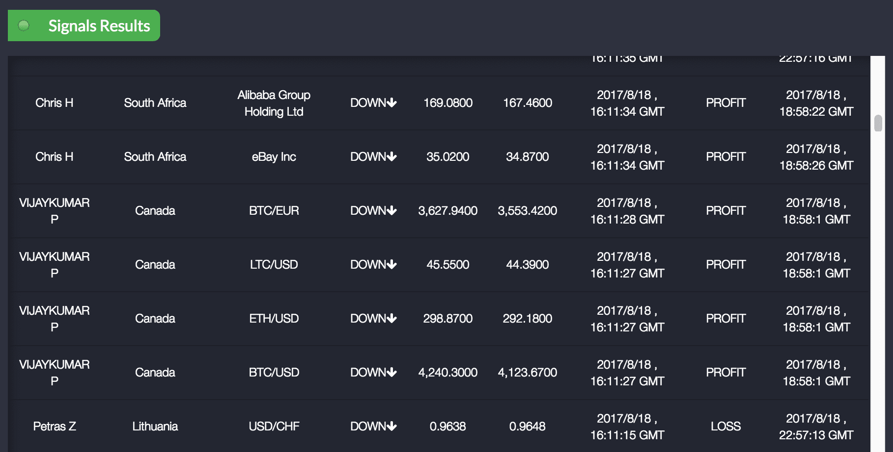 canada-vijaykumar-18.07-results