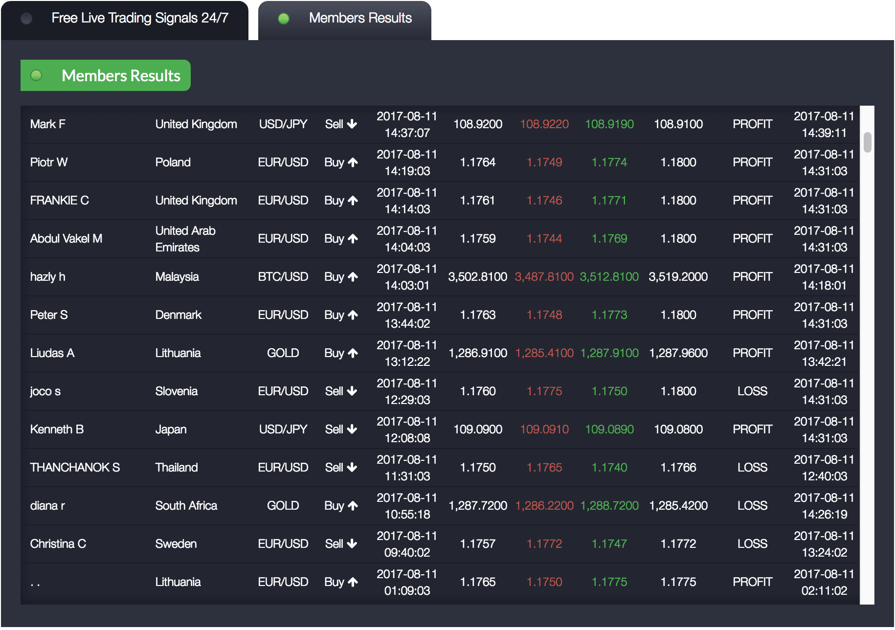 new live trading results