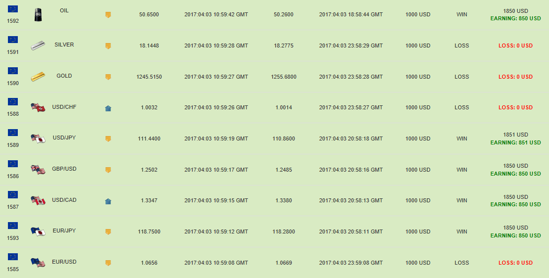 Results 03.04