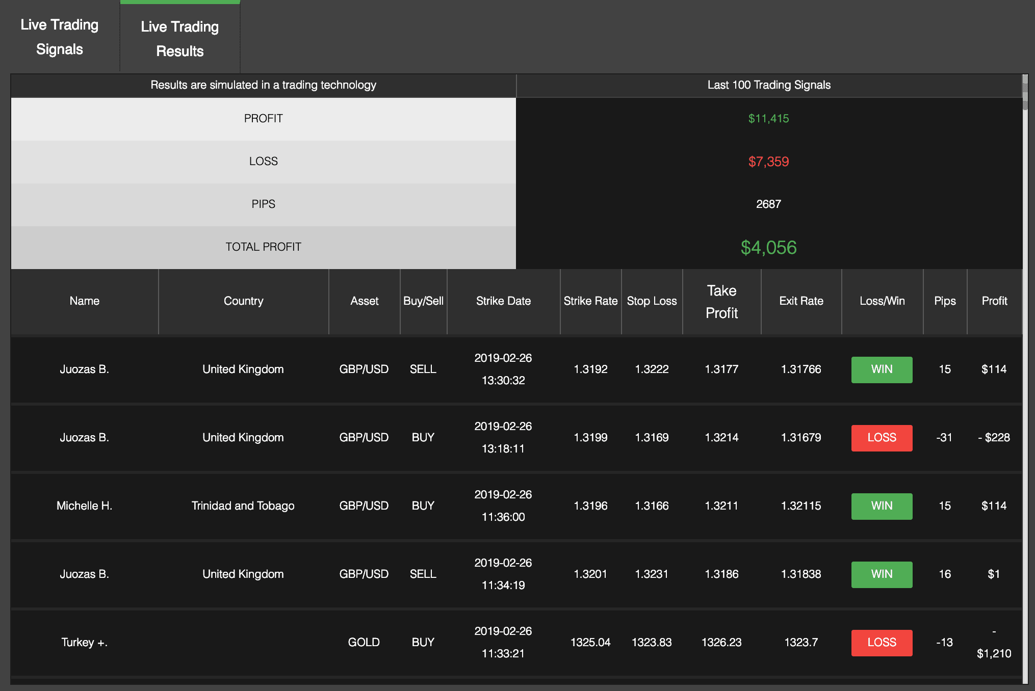 esults-last100