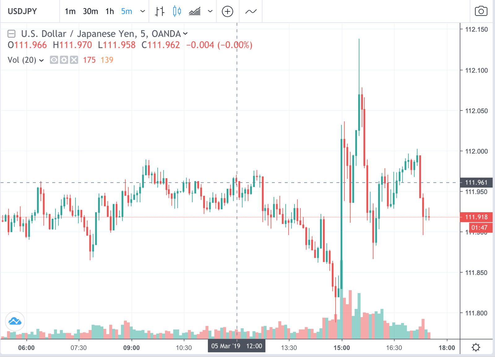 usdjpy0503