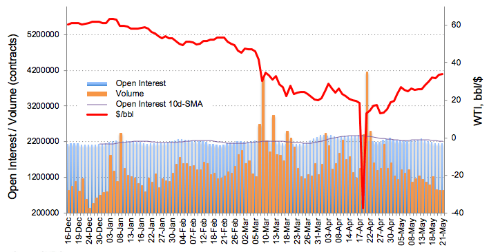 oil22052020WTI