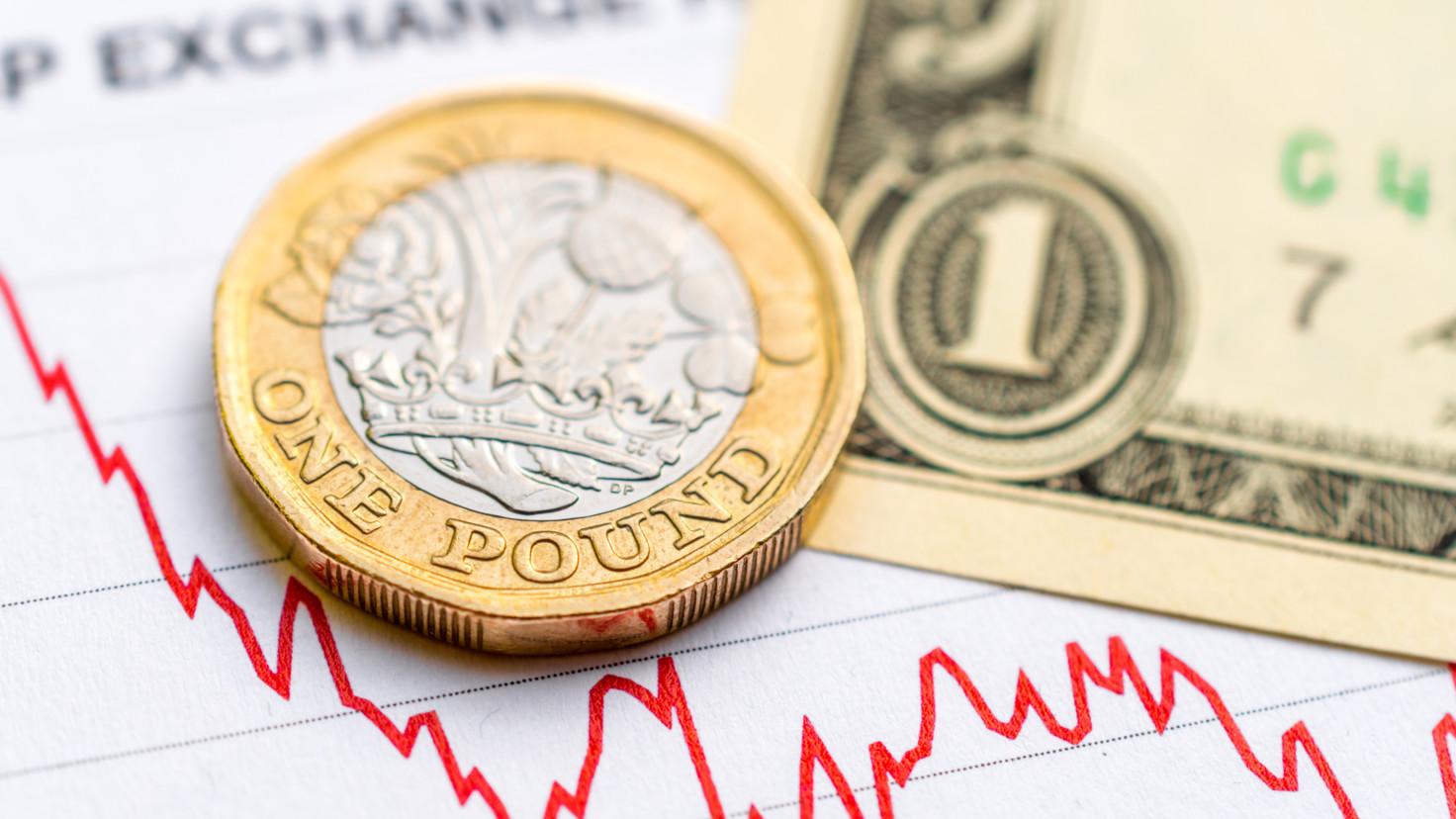 15.06 - GBP/USD faces a potential drop to the mid-1.2400s in the near-term