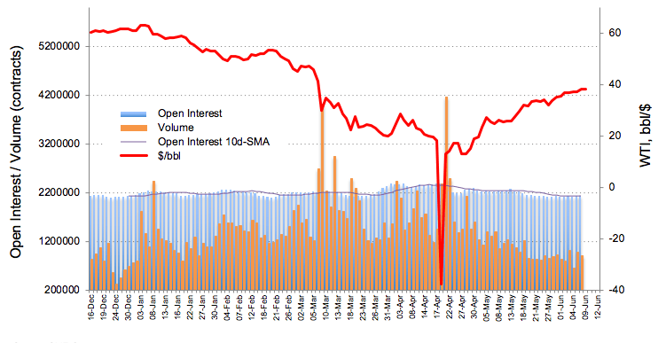 oilfutures0906