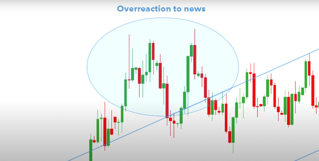 31.07 - Video: Making Money With Forex Trading