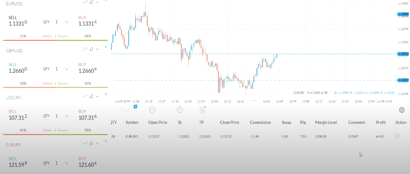 Members' Video: Forex Trading Like A Boss