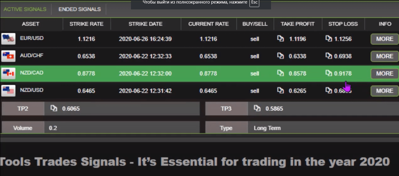 Member's Video: NZD/USD pair trading experience and profit