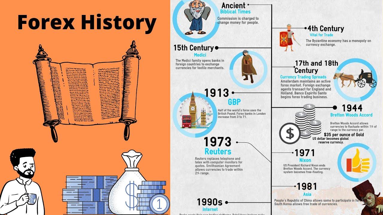 Educational VIDEO: Trading History
