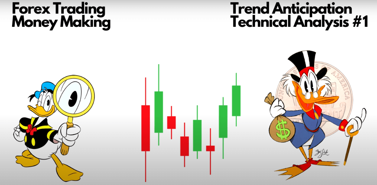 Short Video: Technical Analysis