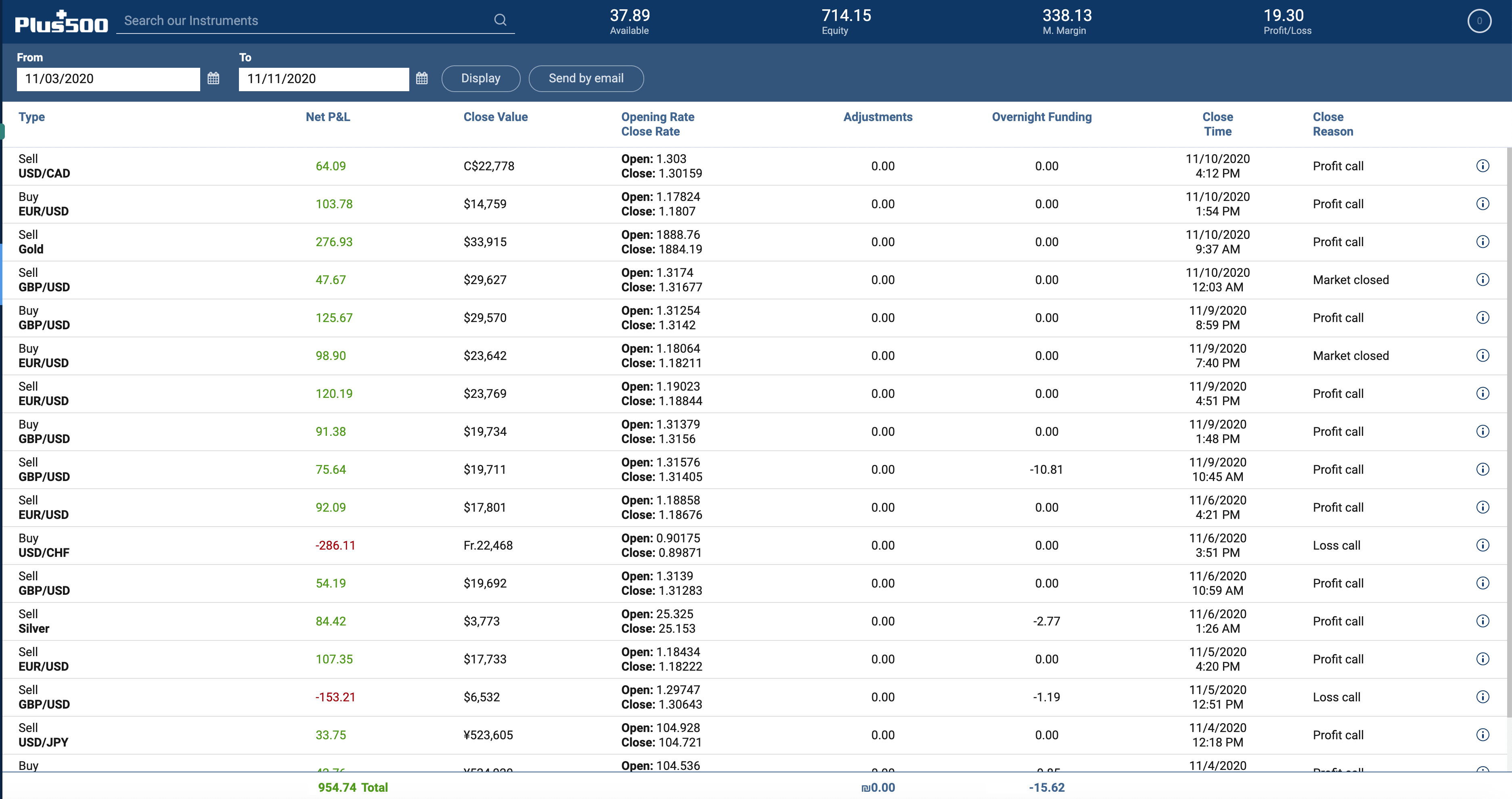 total results