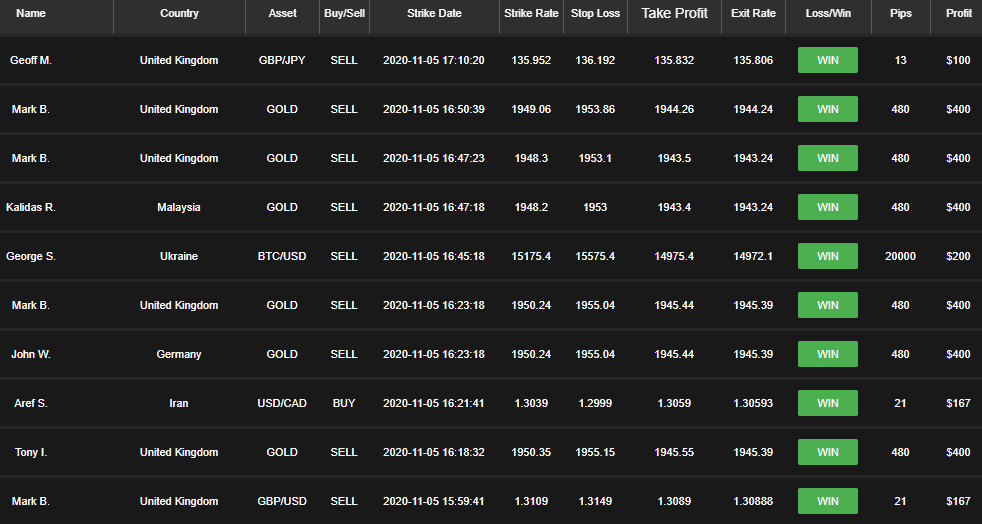 results0511