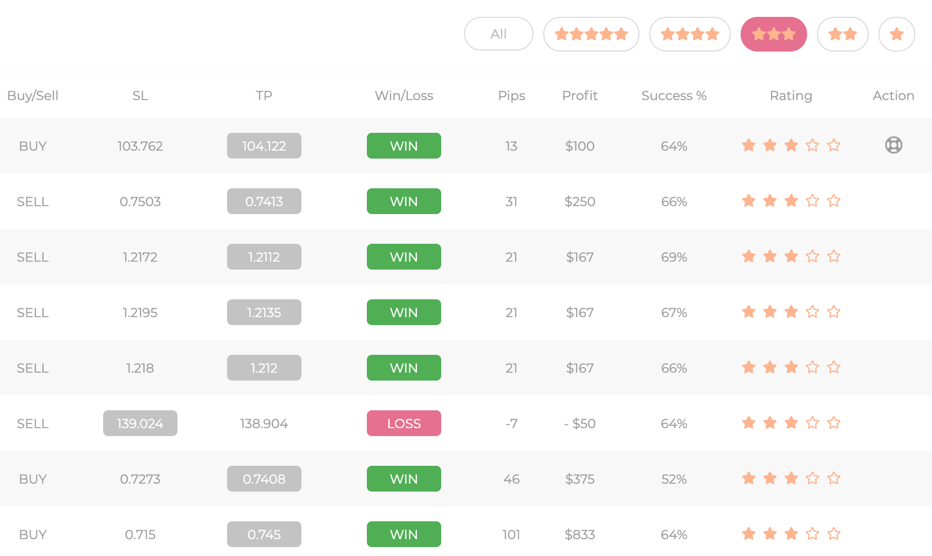 3starresults