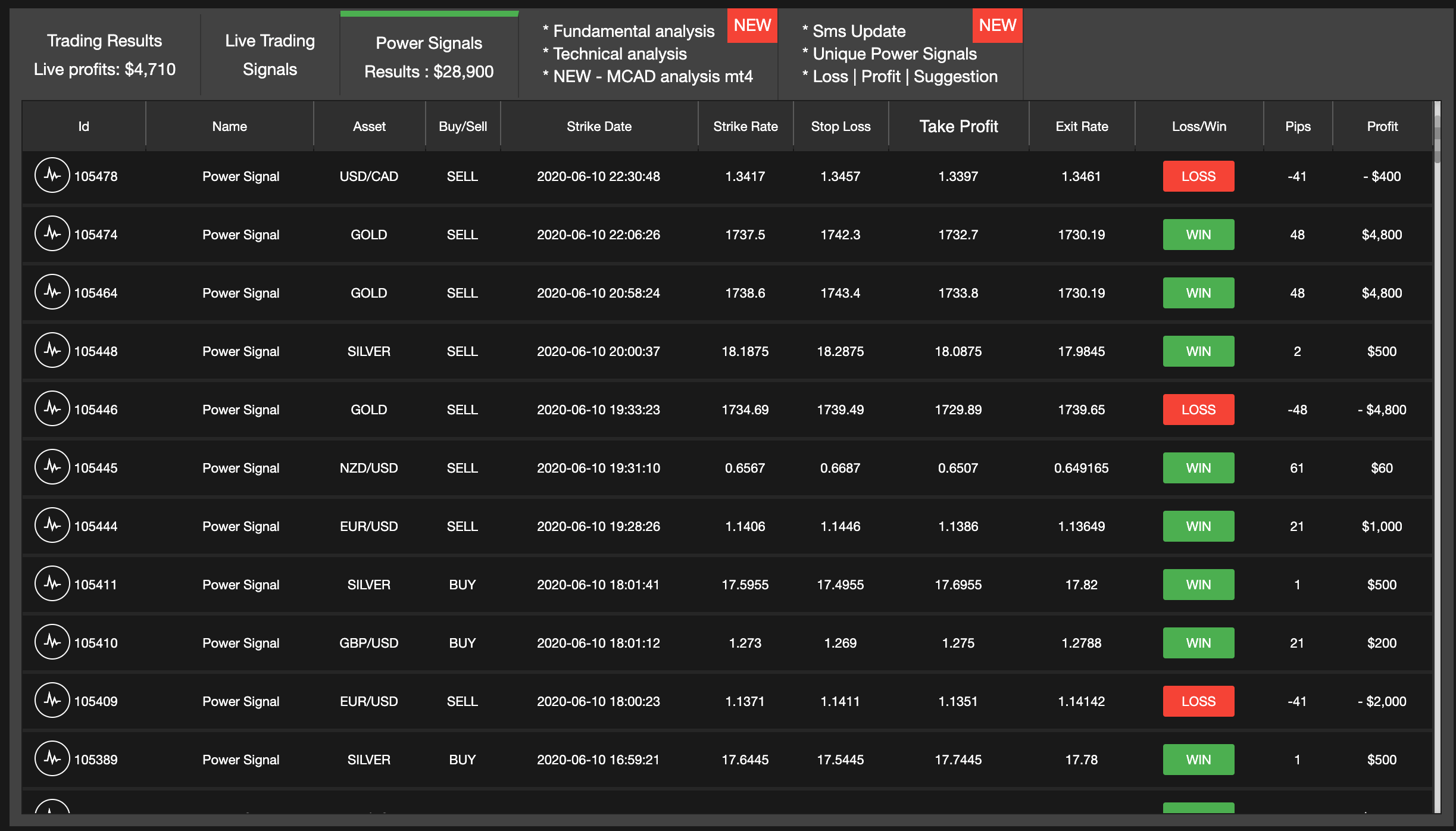 PowerSignals5days