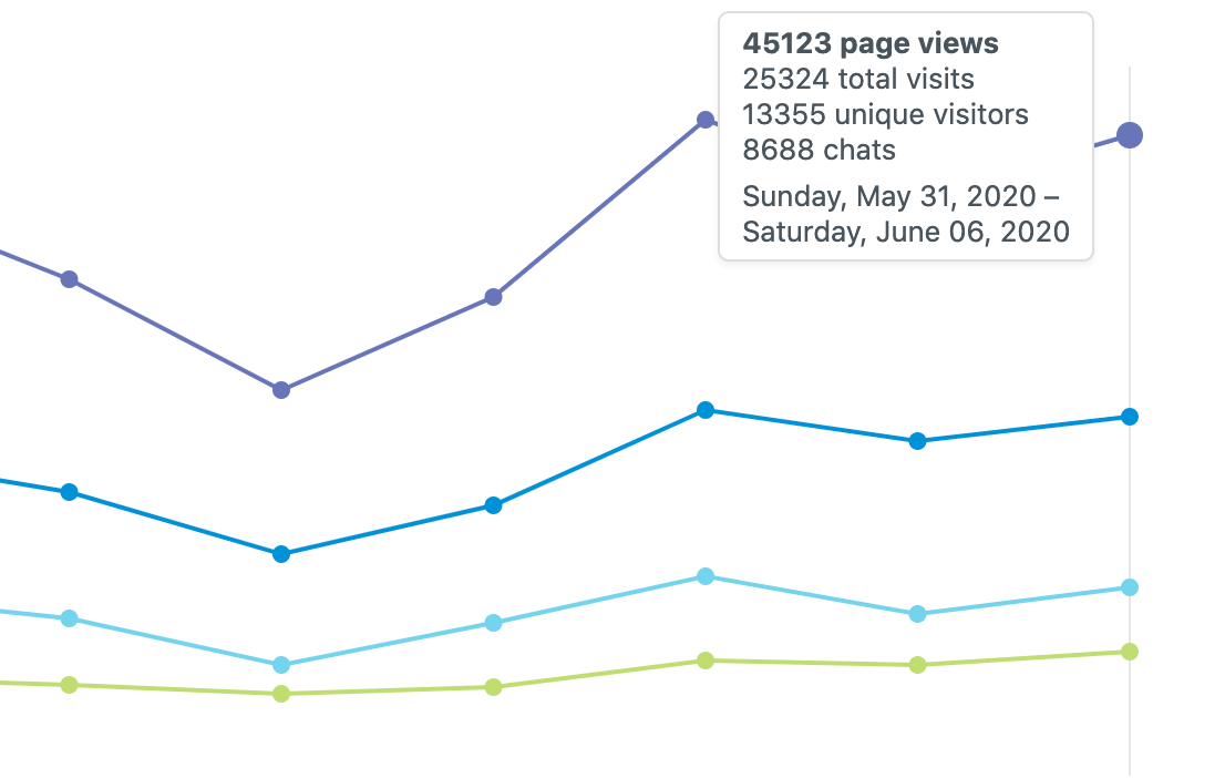 Statistics