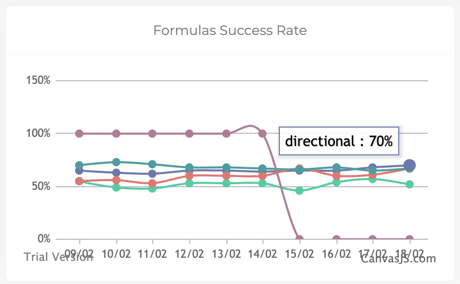 Statistics