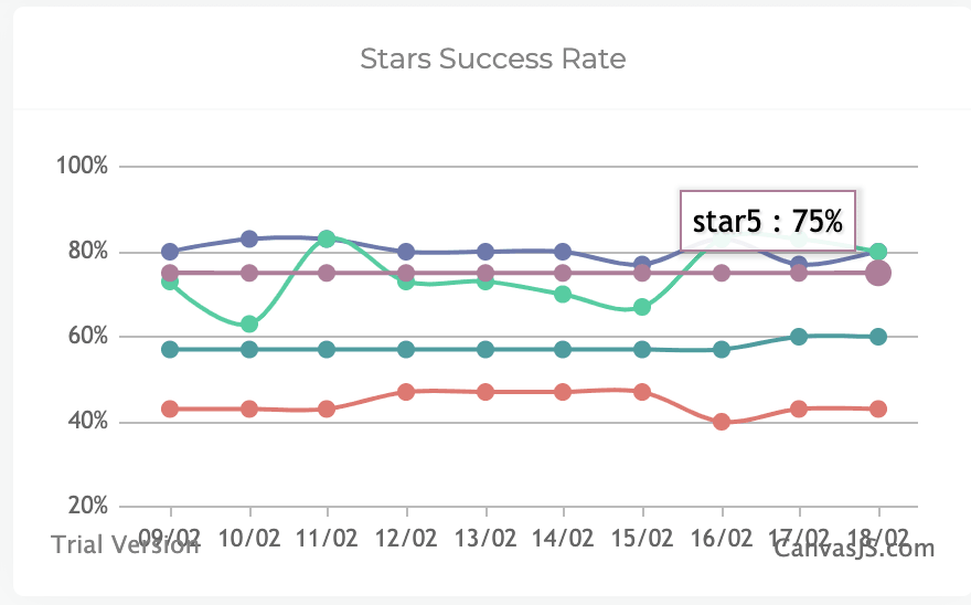 Statistics