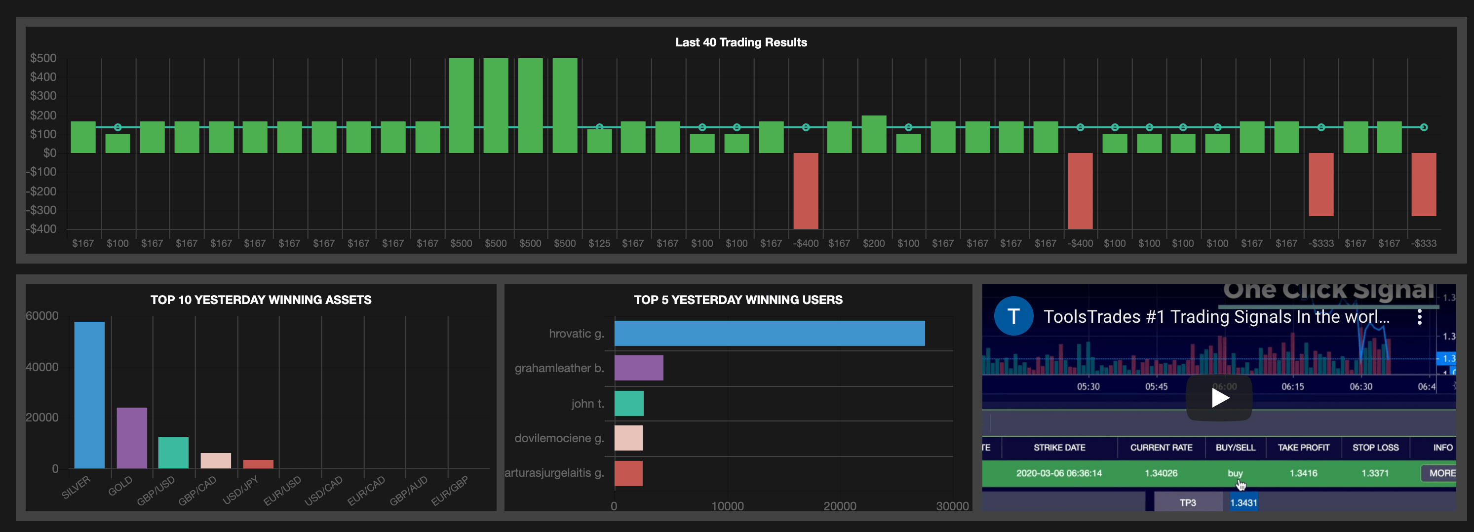 chartnew202007