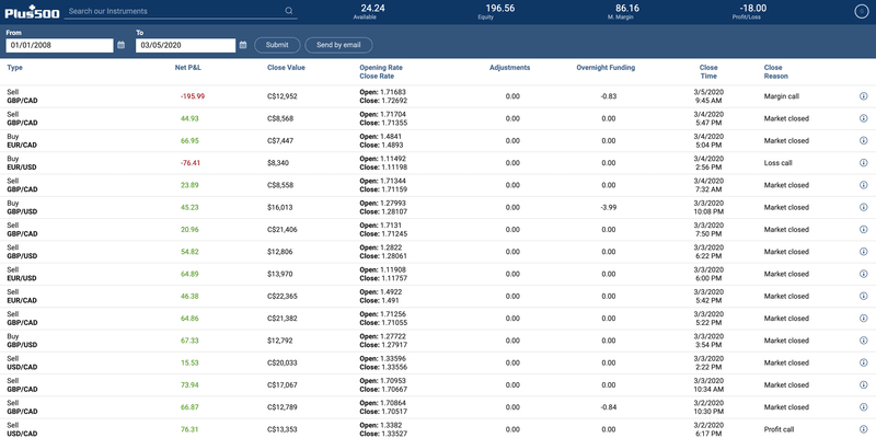 results3days