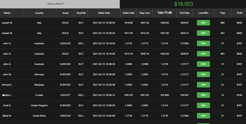 12022021 Profit