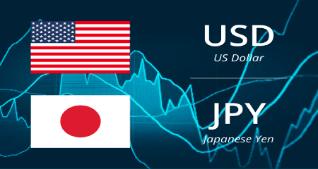 USD/JPY rose to a daily high of 110.35 on Friday