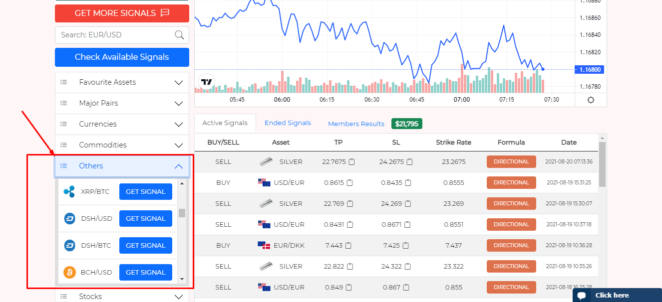 digital assets min