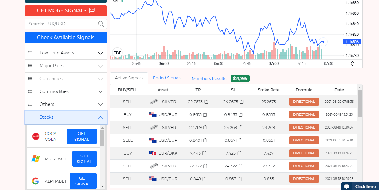 new signals options min