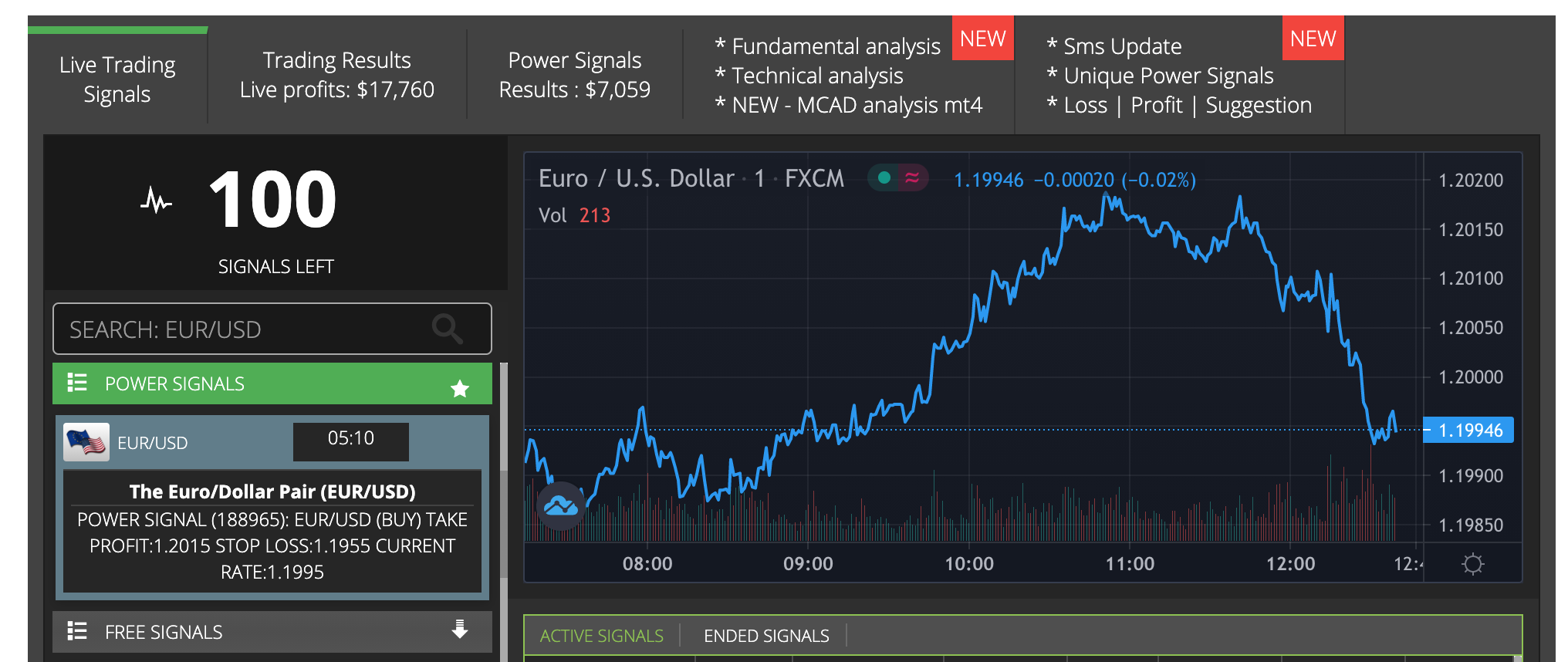 100signals