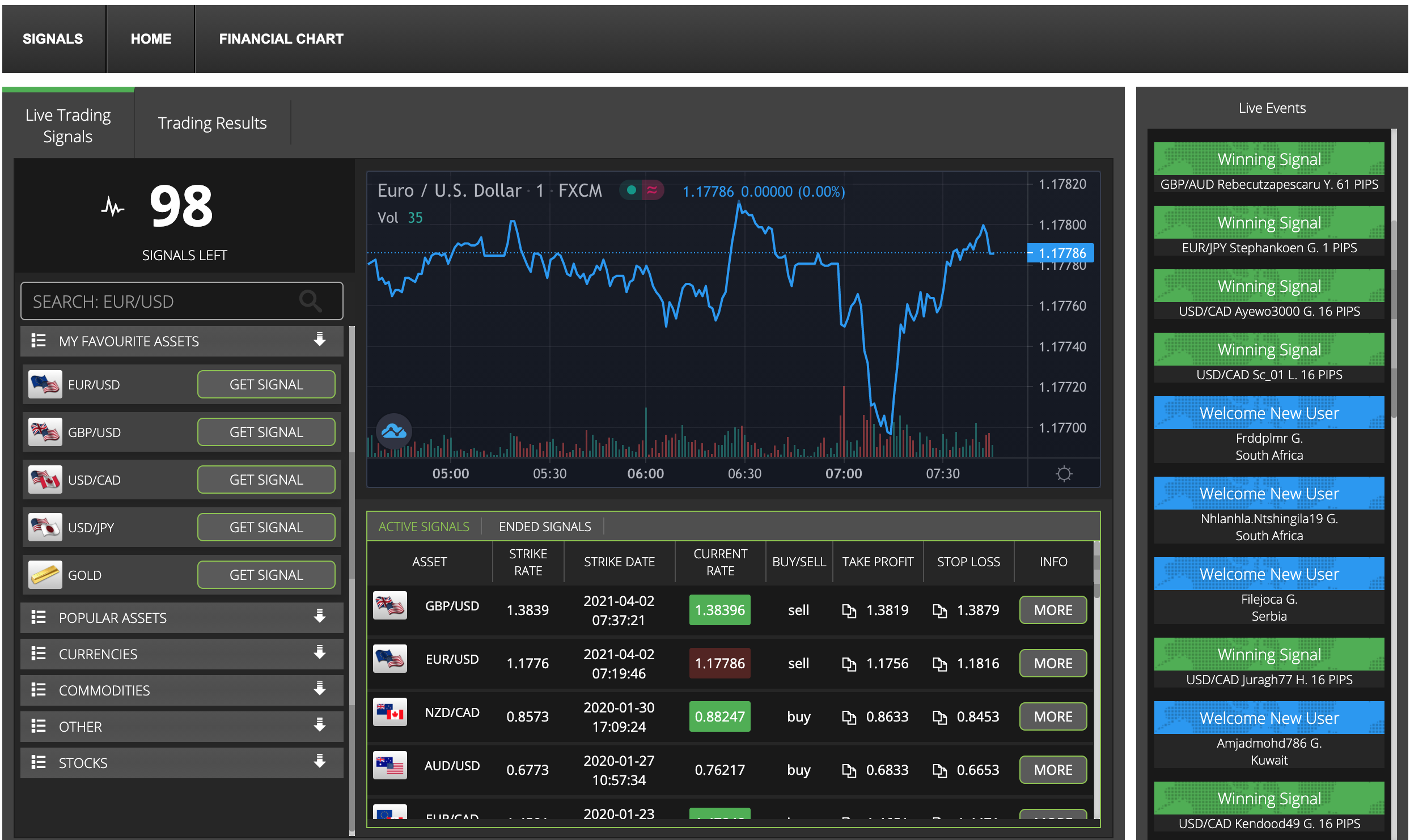 easy signals trading