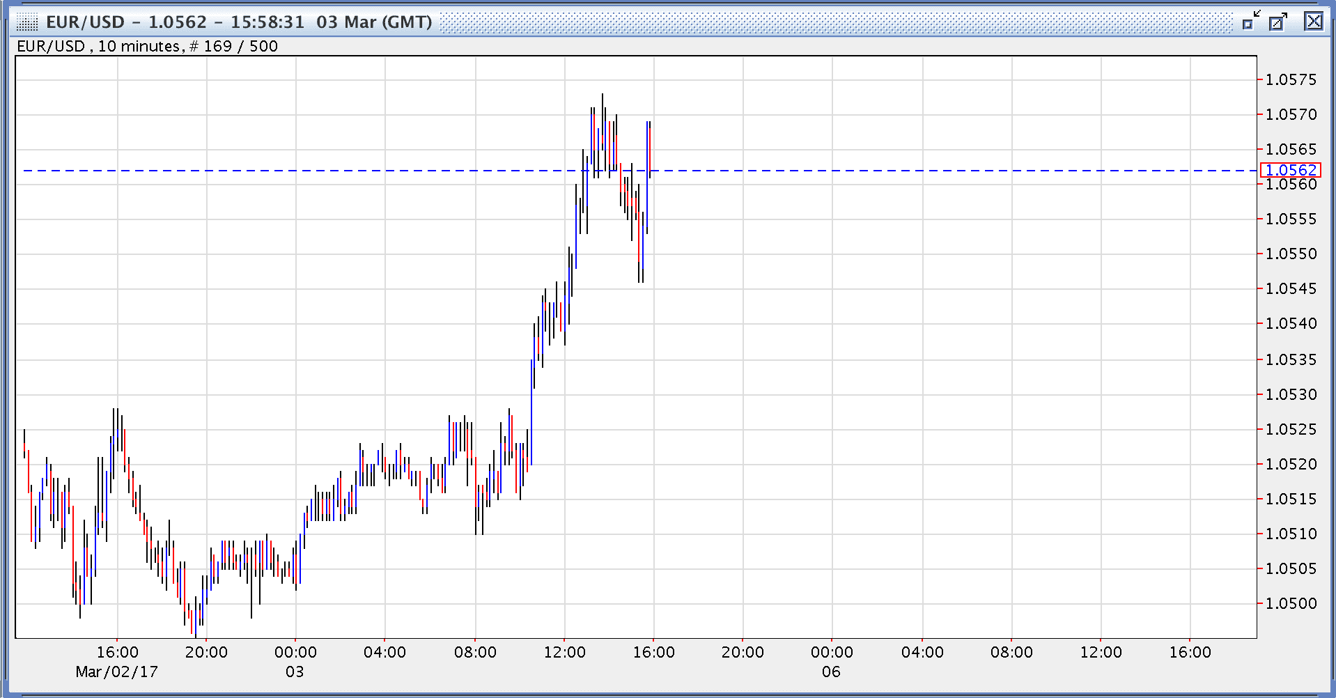 eurusd-nfp