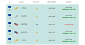 Yesterday’s trading results according to our signals