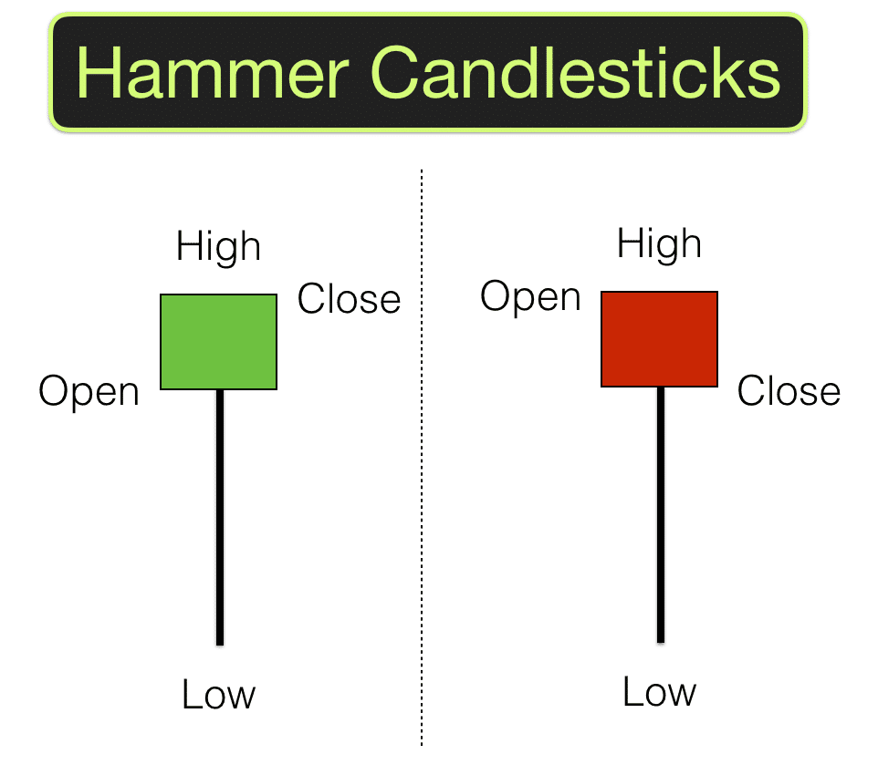 Hammer Candlesticks