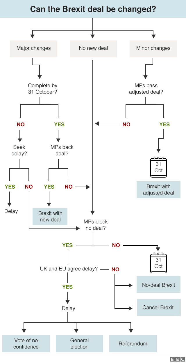  108213010 brexit flowchart 8aug 640 nc