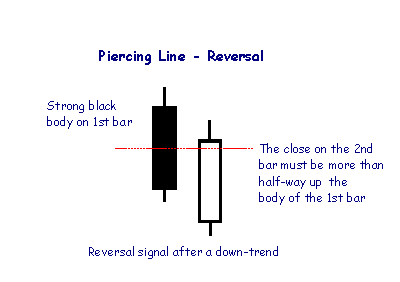 piercing pattern thestockmarketwatch com 5bfd6a3ac9e77c0058b02566