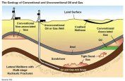 shale oil and gas