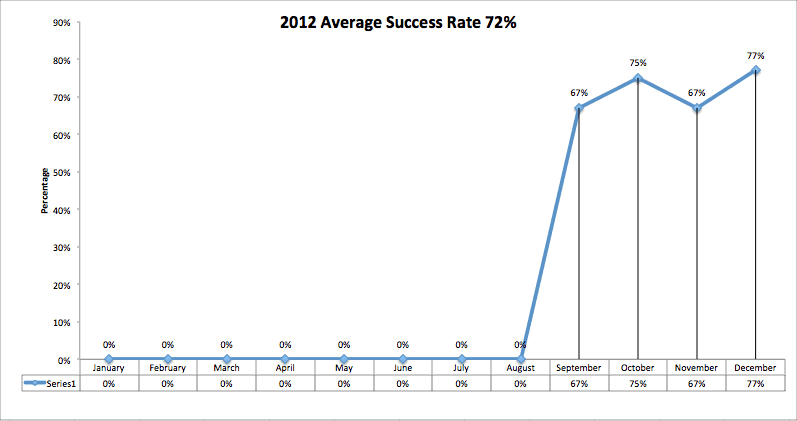 Success2012