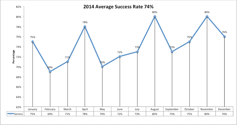 Success2014 1