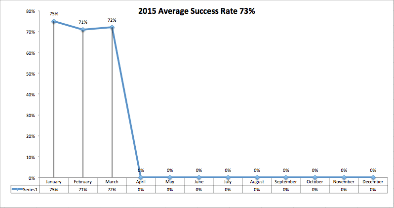 Success2015March