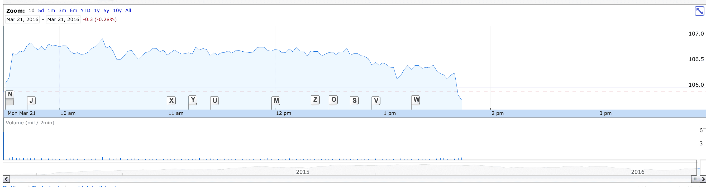 iphonseAppleStockDown compressor