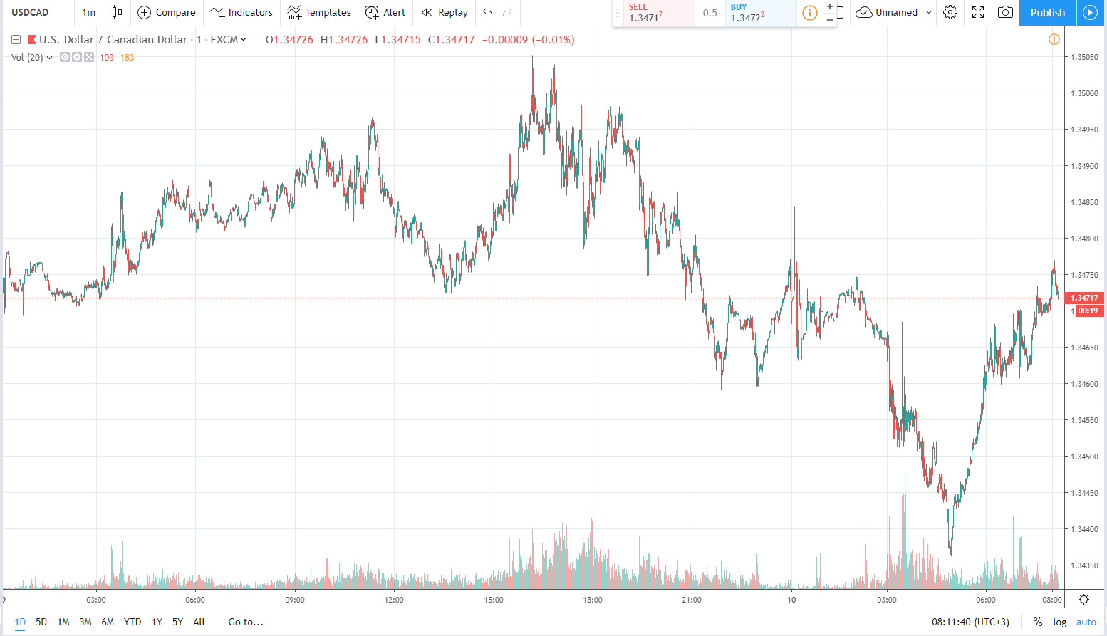 10.05.2019 usdcad