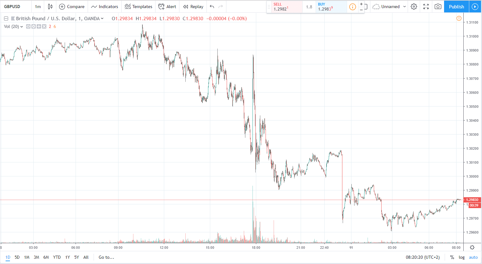 11.03.2019 gbpusd