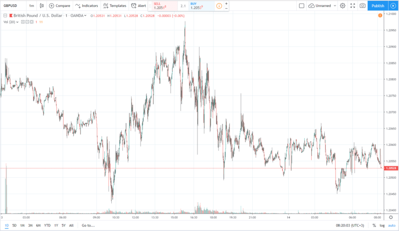 14.08.2019 gbpusd