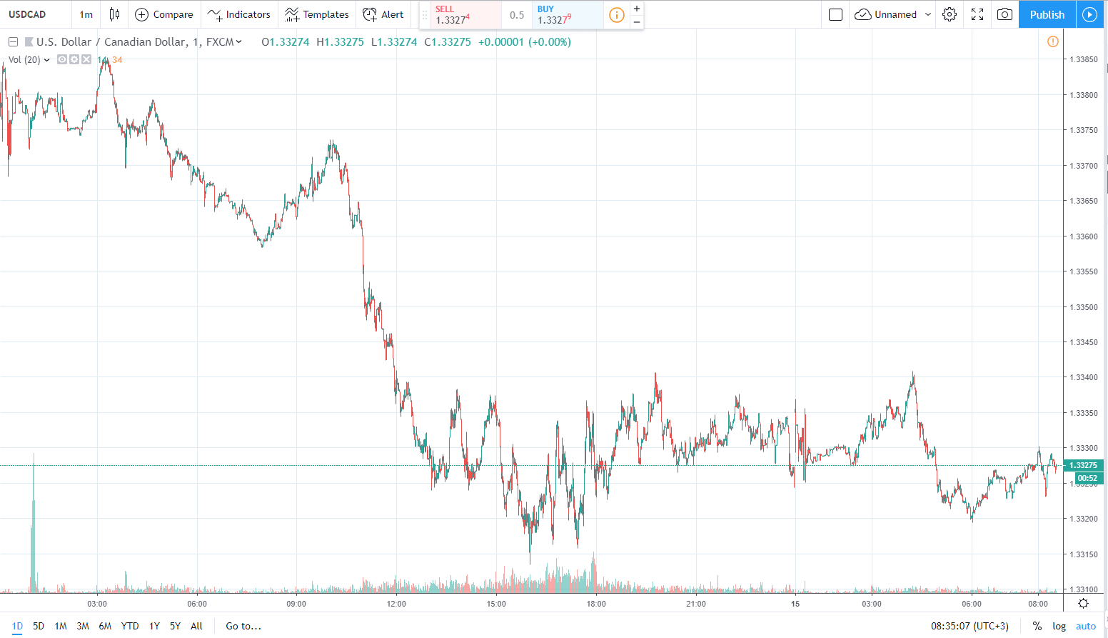 15.04.2019 usdcad