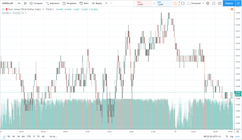 15.08.2019 usd