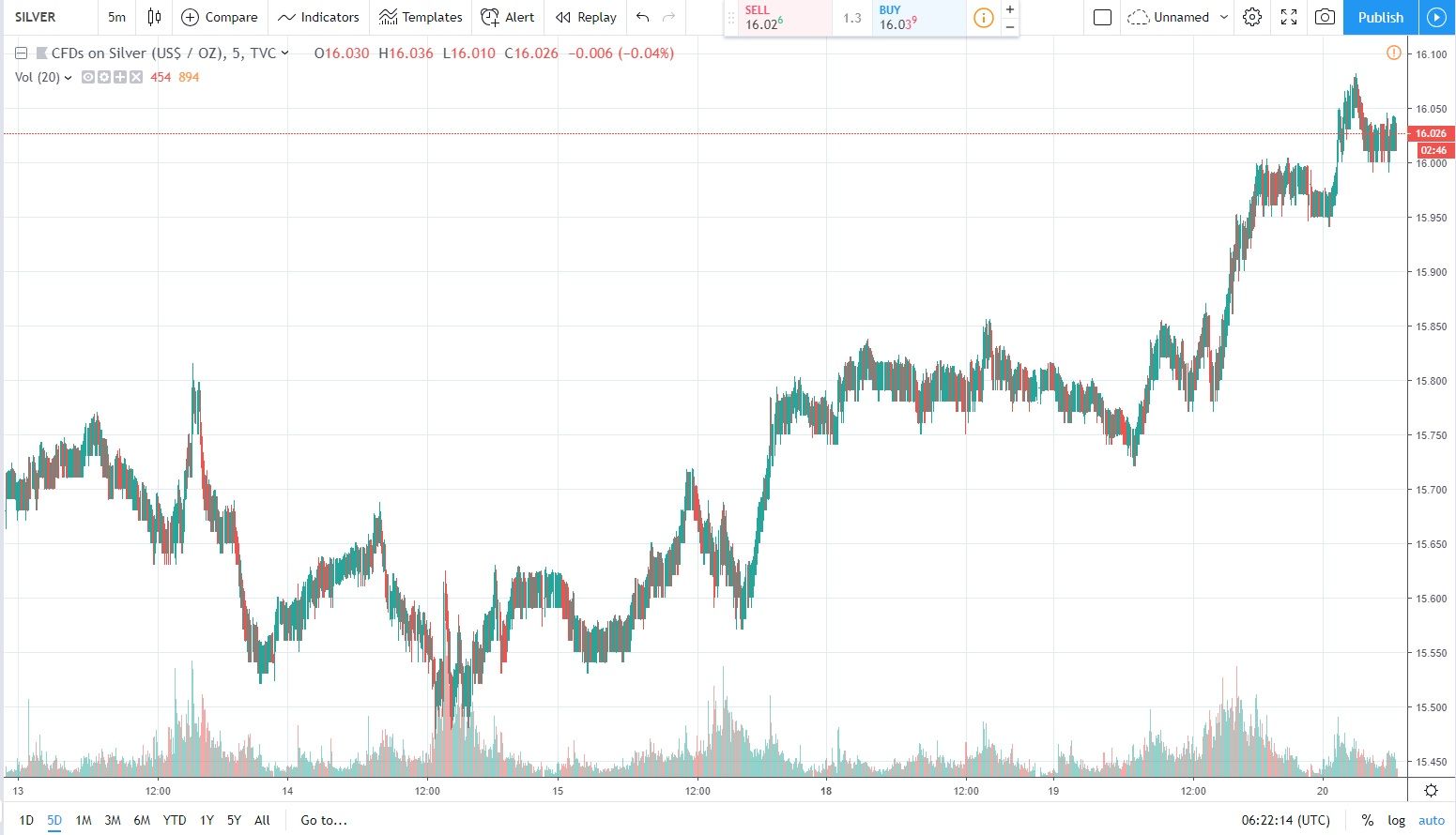 20.02.2019 5 days silver