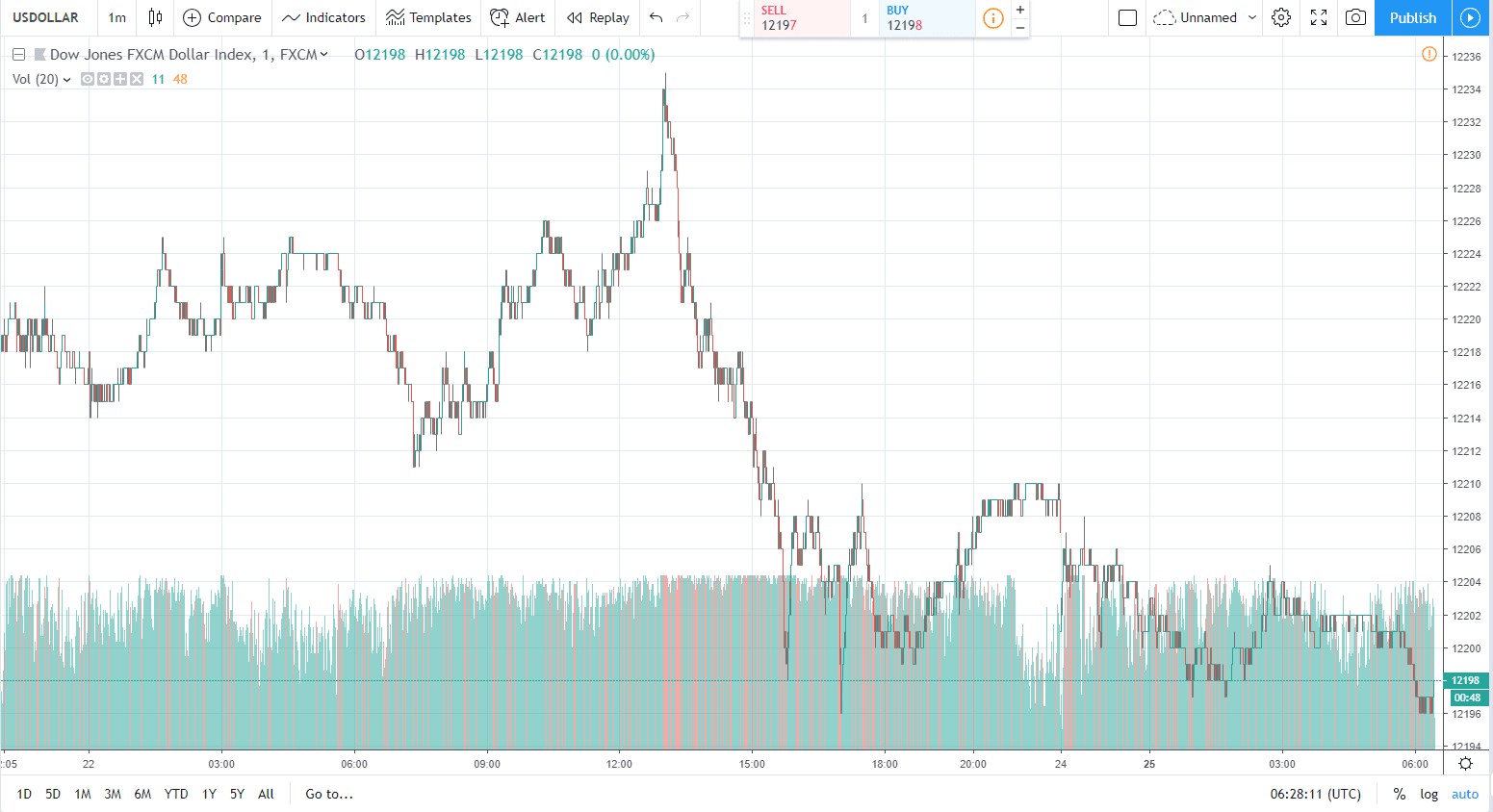 25.02.2019 usd 1 day