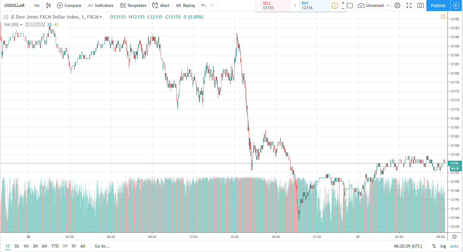 27.02.2019 dollar 1 day